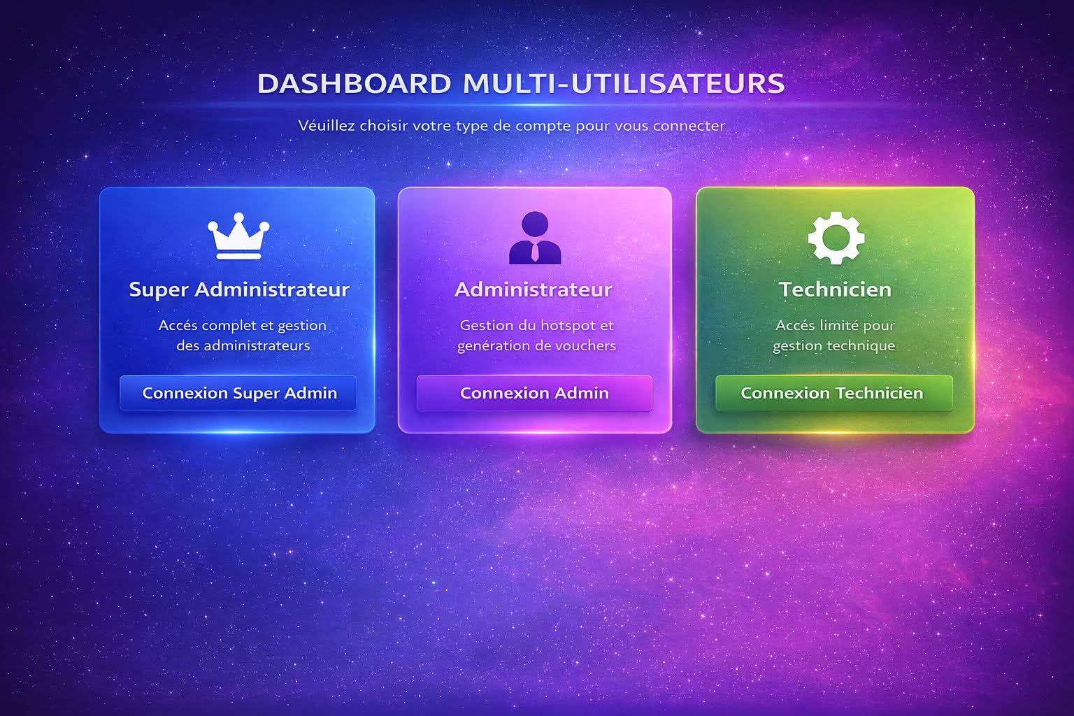 Portail de connexion multi-utilisateurs