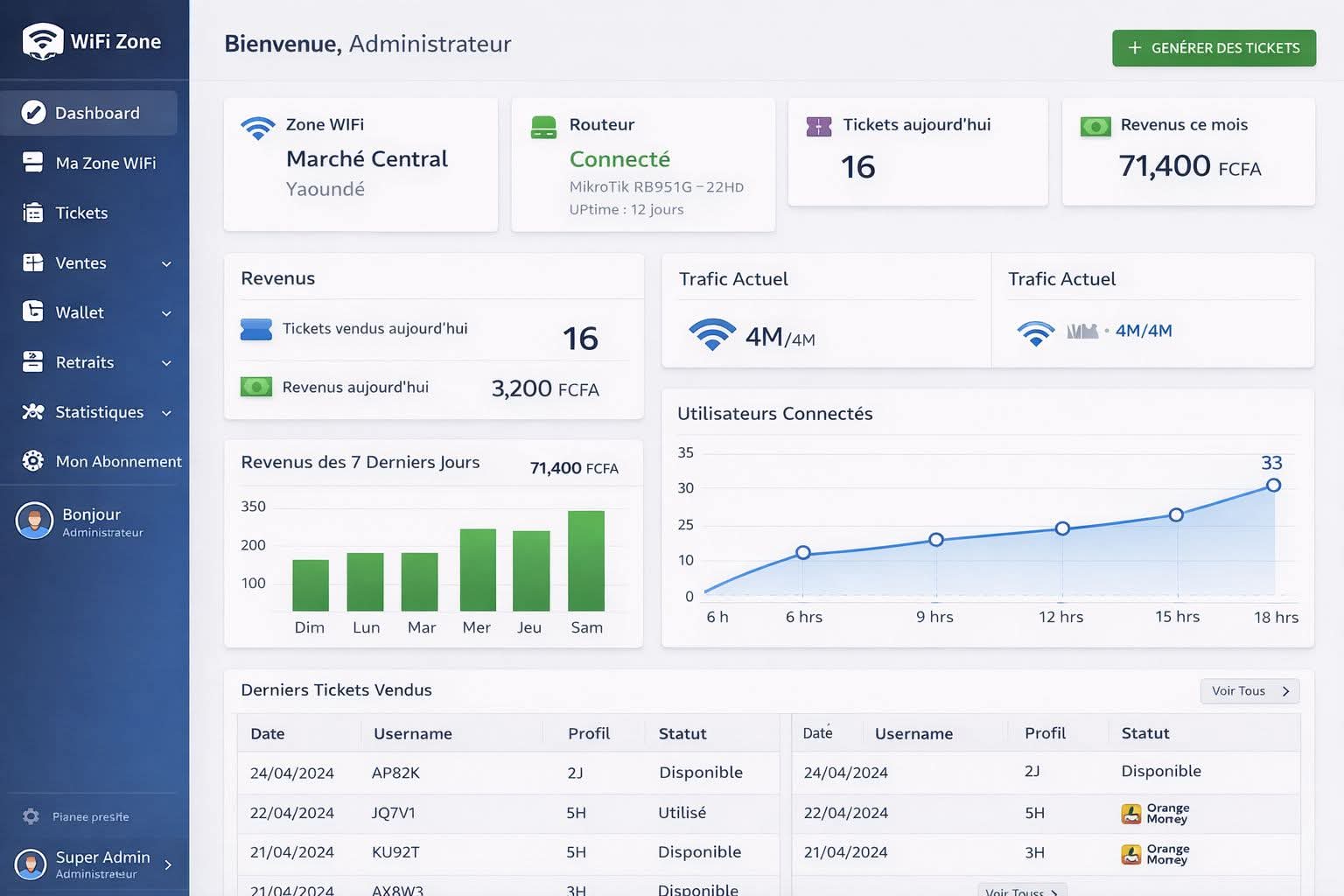 Dashboard Smart City WiFi Zone - gestion réseau CONNECTIFY
