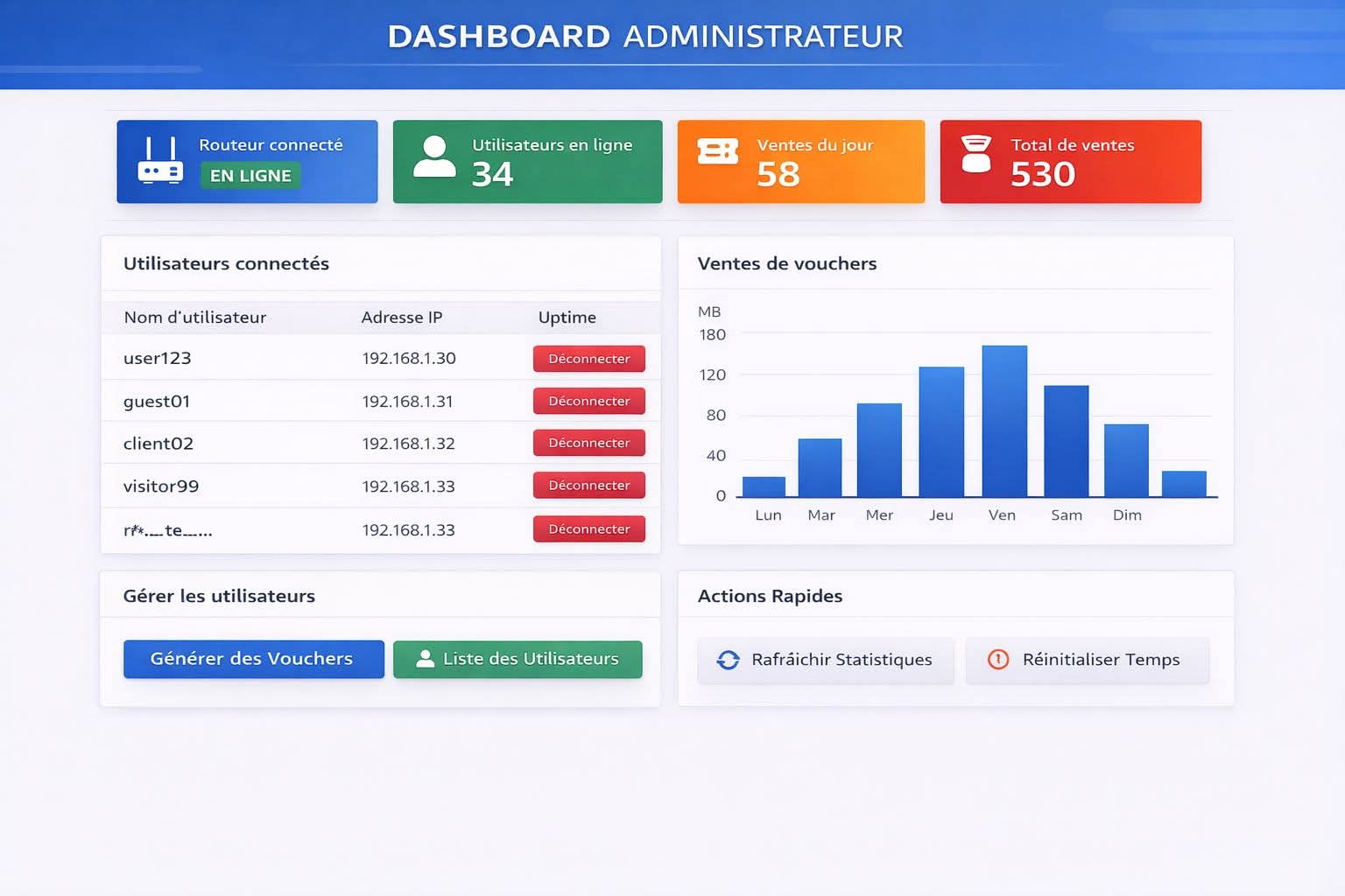 Dashboard WiFi Zone resume